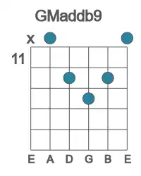 Guitar voicing #1 of the G Maddb9 chord